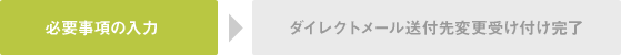 必要事項の入力
