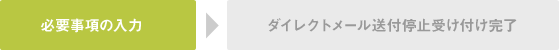 必要事項の入力