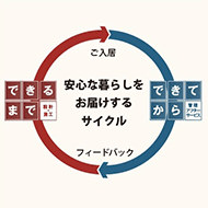 三井のマンション できるまで できてから