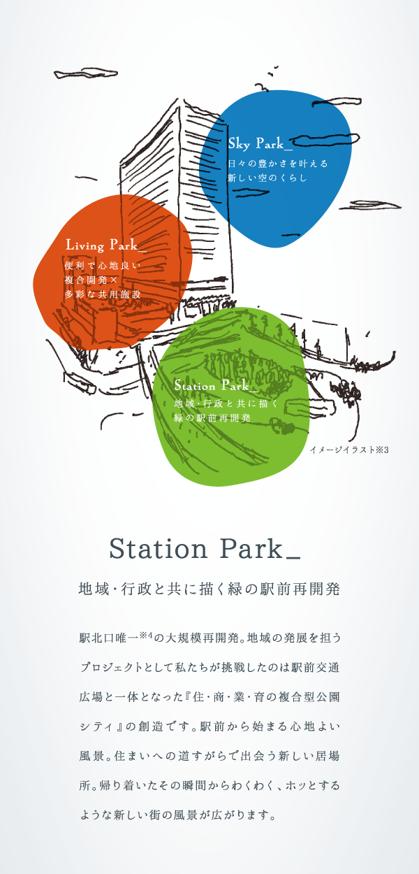 Sky Park 日々の豊かさを叶える新しい空のくらし Living Park 便利で心地良い複合施設×多彩な共用施設 Station Park 地域・行政と共に描く緑の駅前再開発イメージイラスト※3　Station Park＿地域・行政と共に描く緑の駅前再開発　駅北口唯一※4の大規模再開発。地域の発展を担うプロジェクトとして私たちが挑戦したのは駅前交通広場と一体となった『住・商・業・育の複合型公園シティ』の創造です。駅前から始まる心地よい風景。住まいへの道すがらで出会う新しい居場所。帰り着いたその瞬間からわくわく、ホッとするような新しい街の風景が広がります。