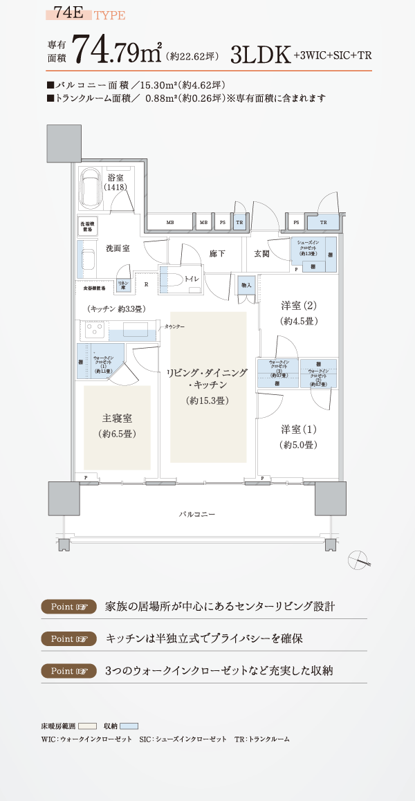 74E TYPE 専有面積74.79㎡（約22.62坪） 3LDK＋3WIC＋SIC＋TR バルコニー面積15.30m²（約4.62坪） トランクルーム面積0.88m²（約0.26坪）※専有面積に含まれます Point 家族の居場所が中心にあるセンターリビング設計 Point キッチンは半独立式でプライバシーを確保 Point 3つのウォークインクローゼットなど充実した収納 WIC：ウォークインクローゼット　SIC：シューズインクローゼット　TR：トランクルーム