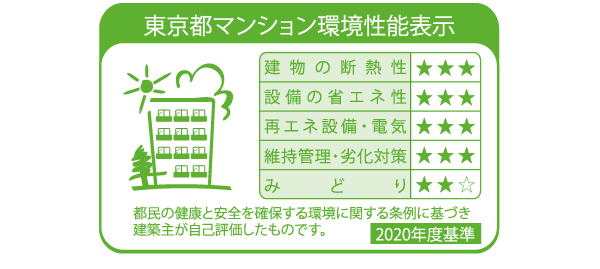 東京都マンション環境性能表示