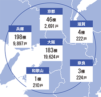 関西支店の供給実績