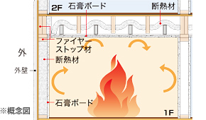 概念図