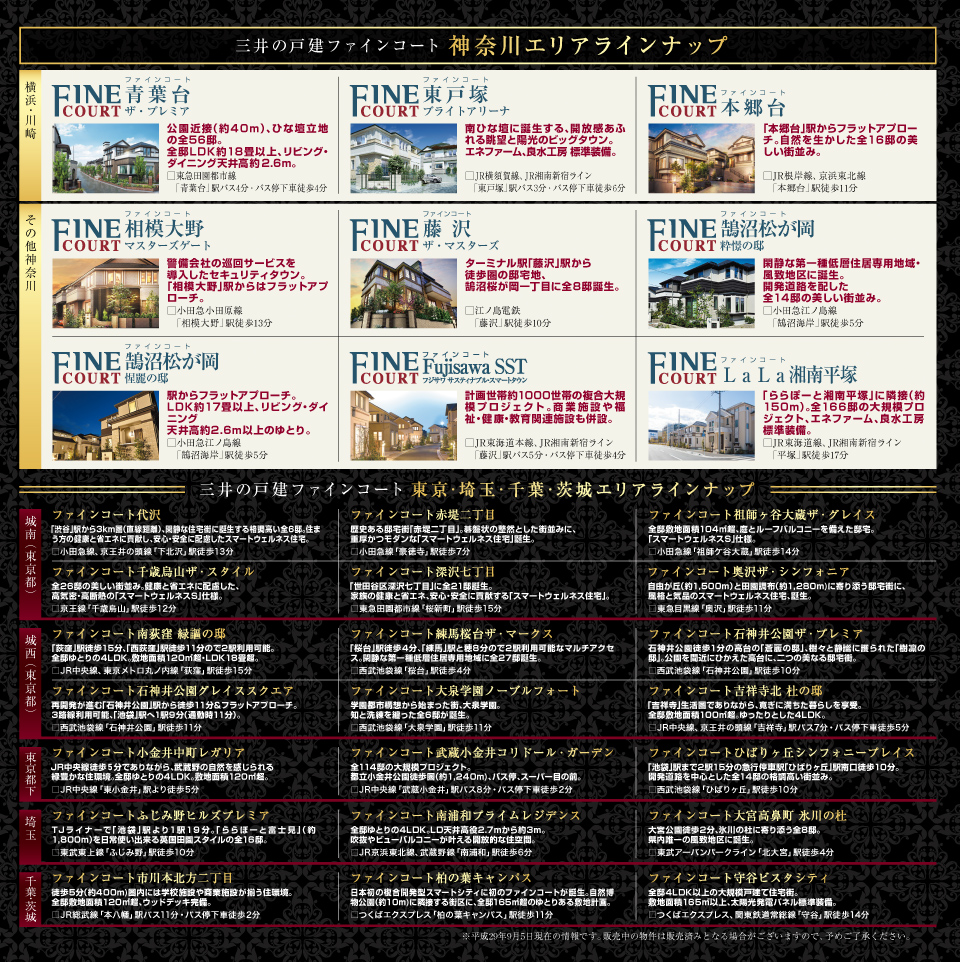 三井の戸建ファインコート 神奈川エリアラインナップ