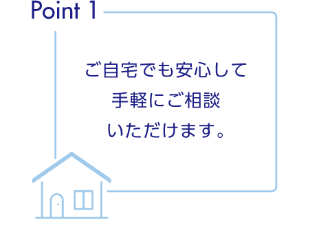 Point1 ご自宅でも安心して手軽にご相談いただけます。 