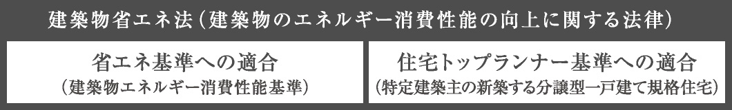 建築物省エネ法(建築物のエネルギー消費性能の向上に関する法律)