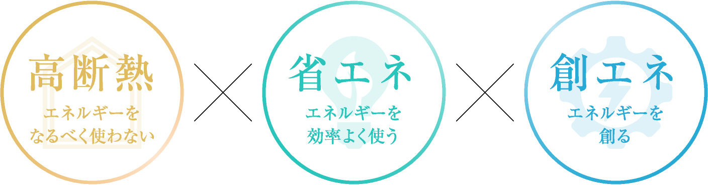 高断熱|省エネ|創エネ