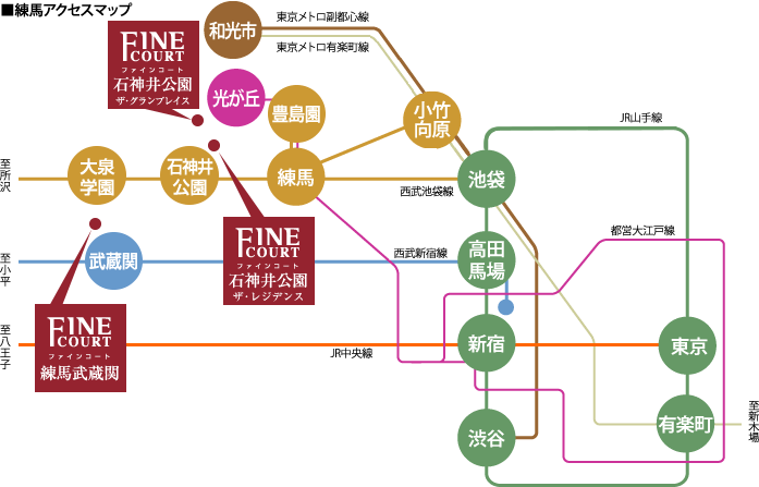 練馬アクセスマップ