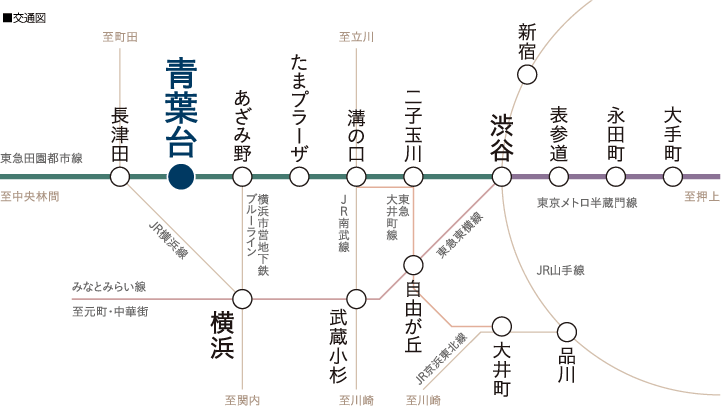 交通図