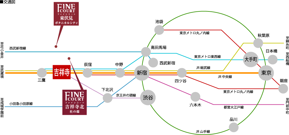 交通図