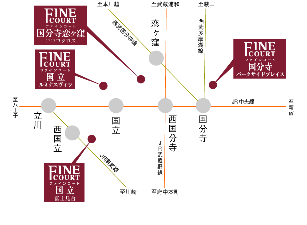 路線図