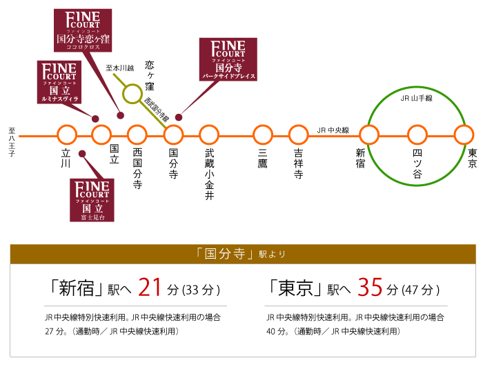 JR中央線路線図