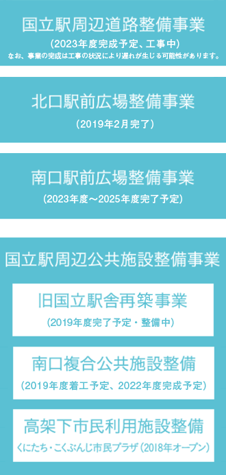 JR中央線路線図