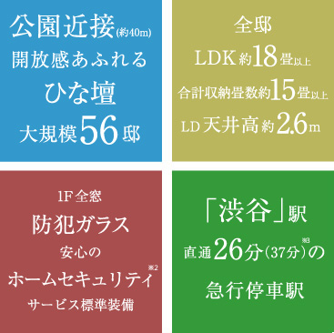 公園近接開放感あふれる
ひな壇大規模56邸/全邸LDK約18畳以上合計収納畳数約15畳以上LD天井高約2.6m/1F全窓防犯ガラス安心のホームセキュリティサービス標準装備/「渋谷」駅直通26分(37分)の急行停車駅