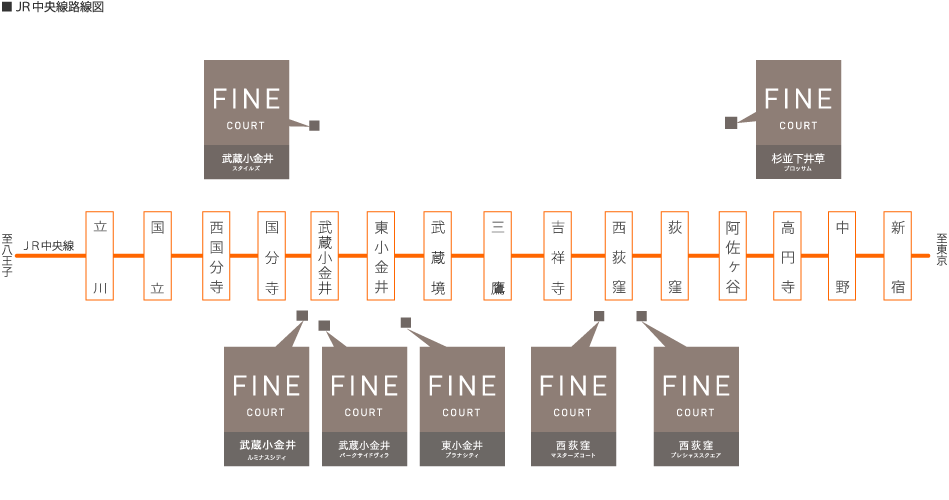 交通図