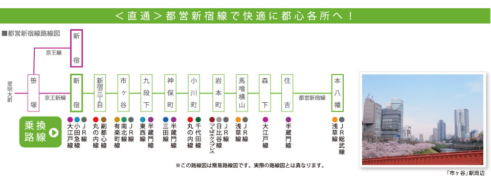 都営新宿線路線図