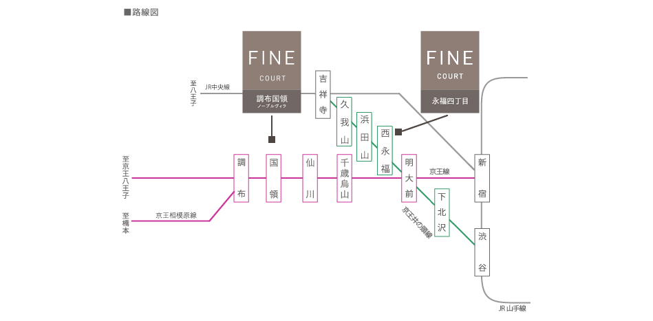 交通図