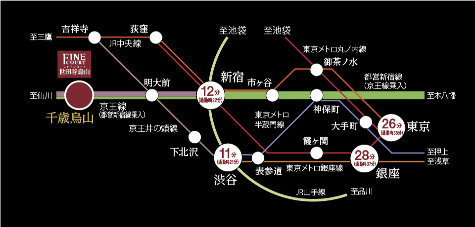 交通図