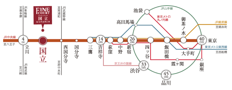交通図