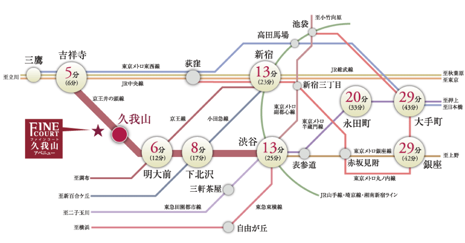 交通図