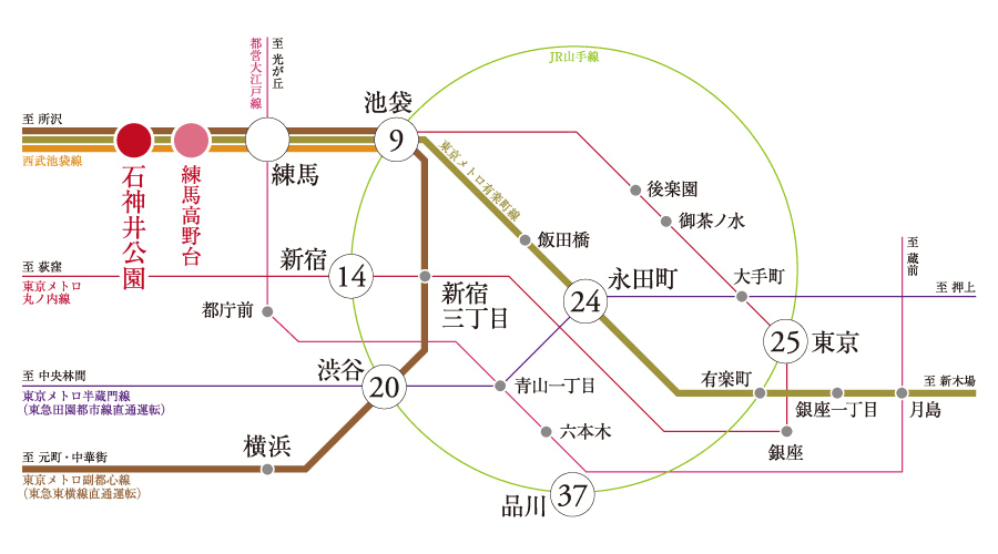 交通図