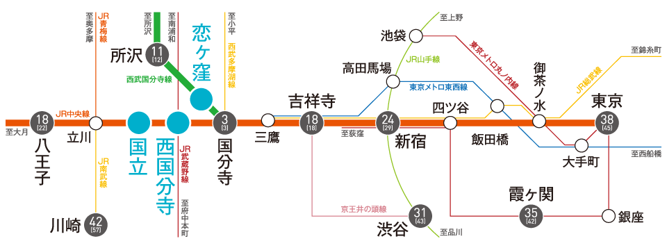 交通図