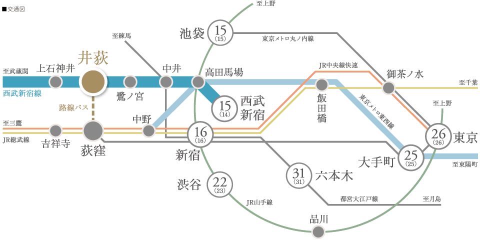 交通図