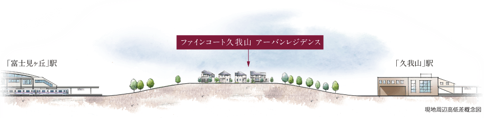 現地周辺高低差概念図