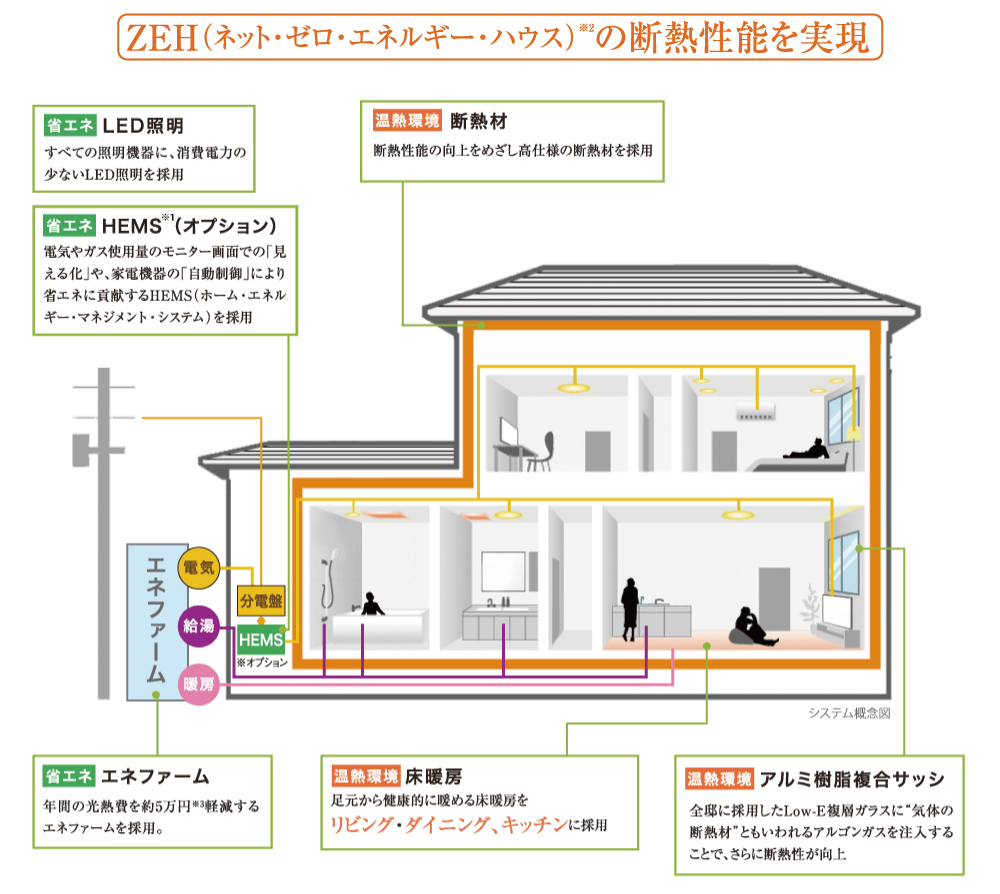 システム概念図