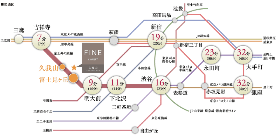 交通図