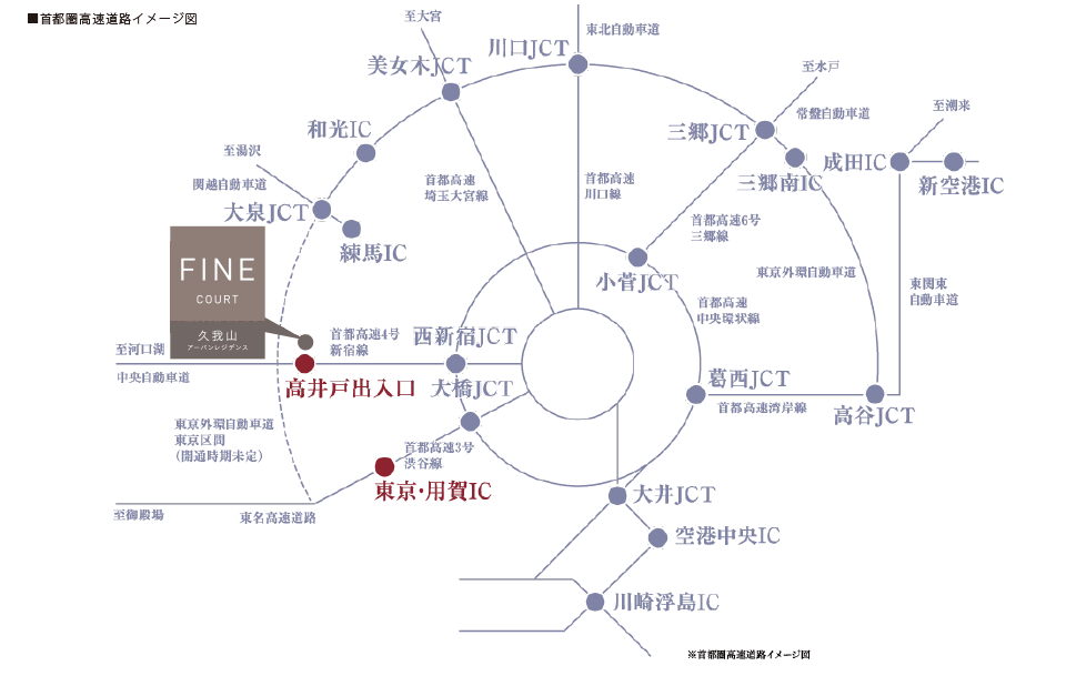首都圏高速道路イメージ図