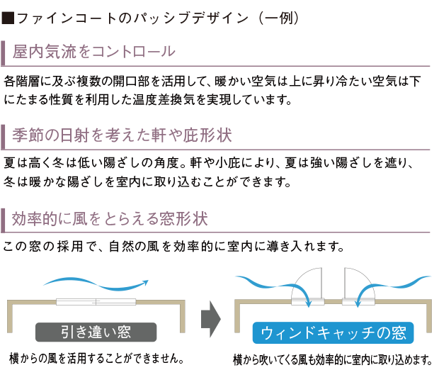 ファインコートのパッシブデザイン（一例）