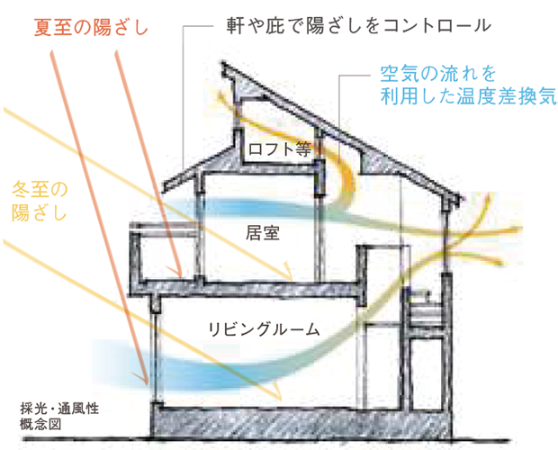 概念図