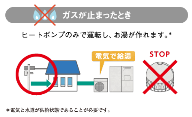 ガスが止まったとき