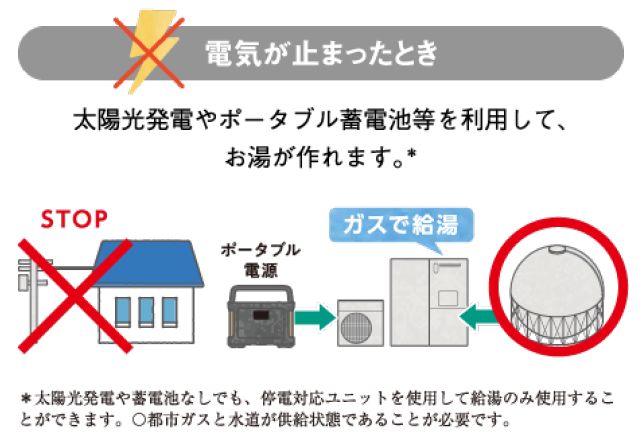 電気が止まったとき