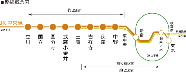 路線概念図