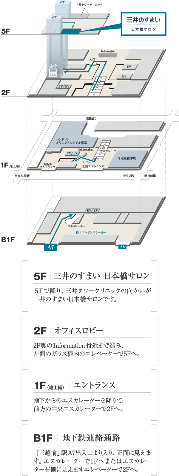 三井のすまい 日本橋サロン案内図