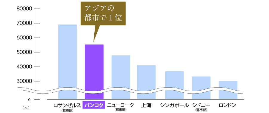 海外在留邦人数調査統計グラフ