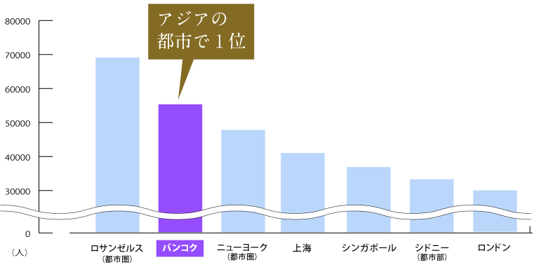 海外在留邦人数調査統計グラフ