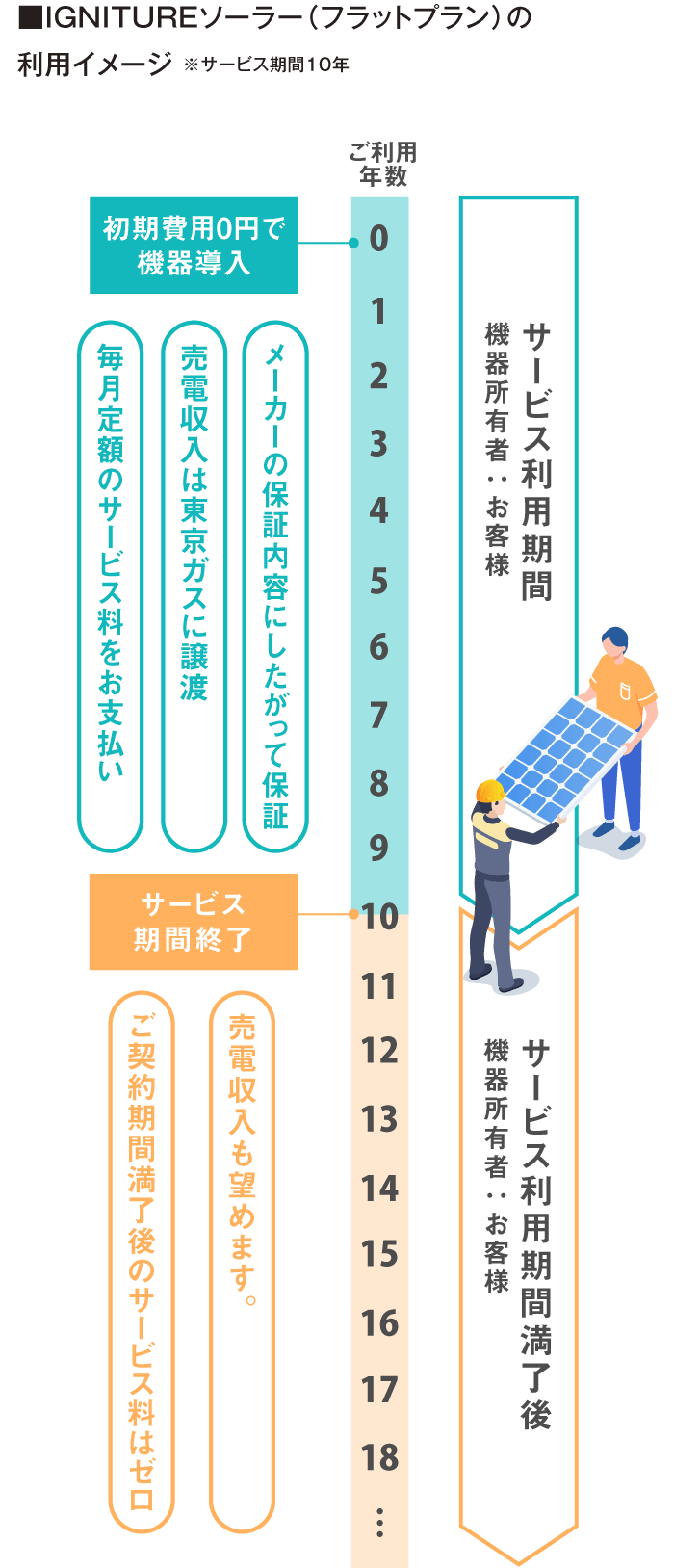 【新品未開封】イプサ＊とセンシティブe 2本 クリエイター集団”SSS by applibot” 所属のイラストレーター