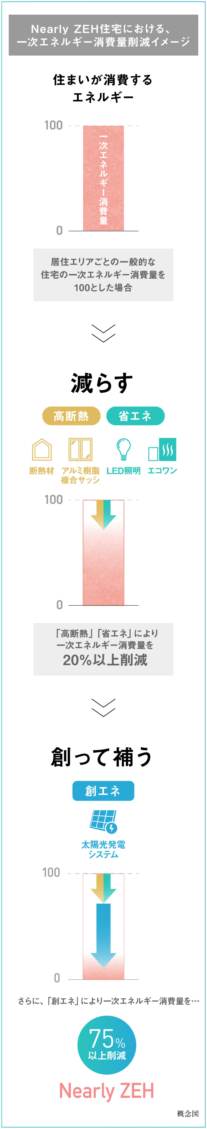 西京区松尾木ノ曽町にZEH（ゼッチ）モデルハウス 8月オープン