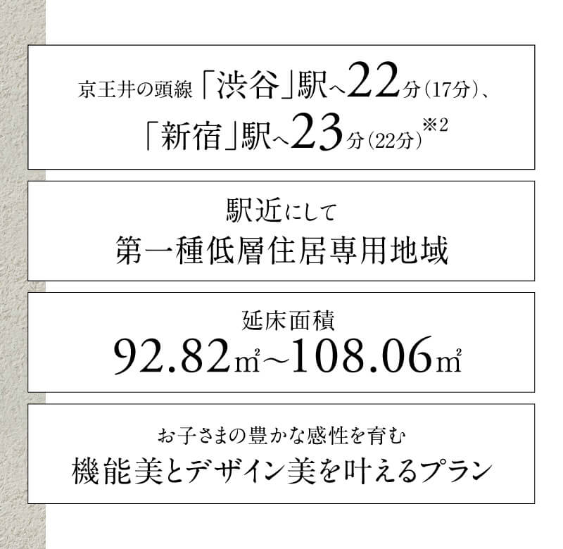 公式】ファインコート杉並高井戸西｜三井不動産レジデンシャル
