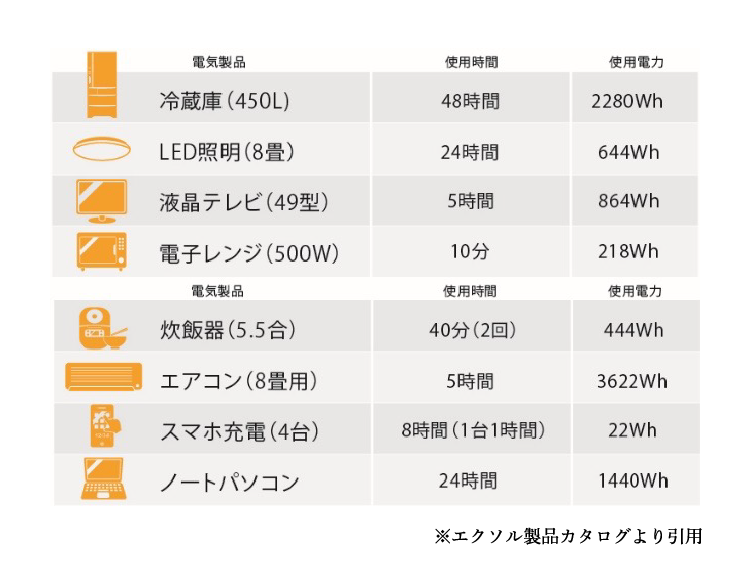 太陽光発電システム｜ファインコート世田谷桜上水ブリーズシティ｜三井