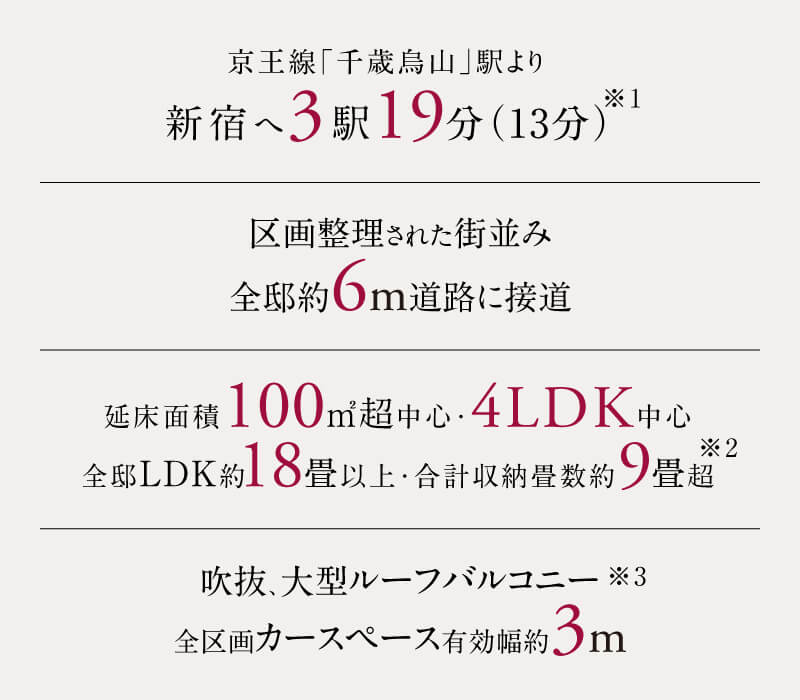 公式】ファインコート世田谷千歳烏山アーバングレイス｜三井不動産