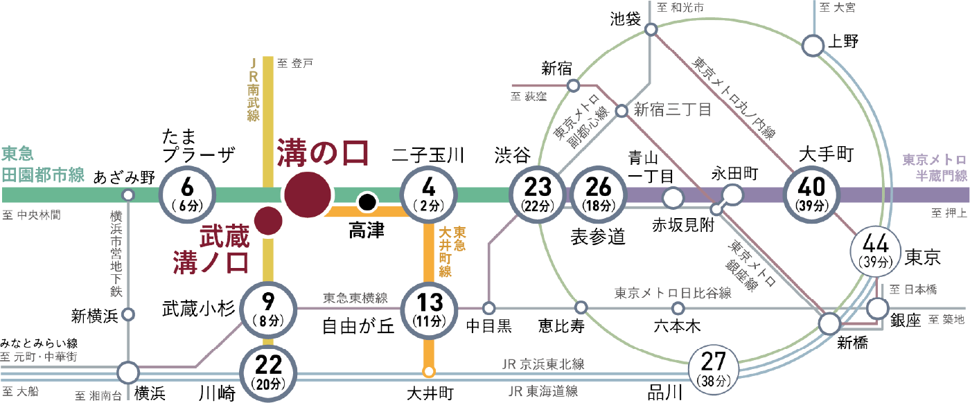 交通図