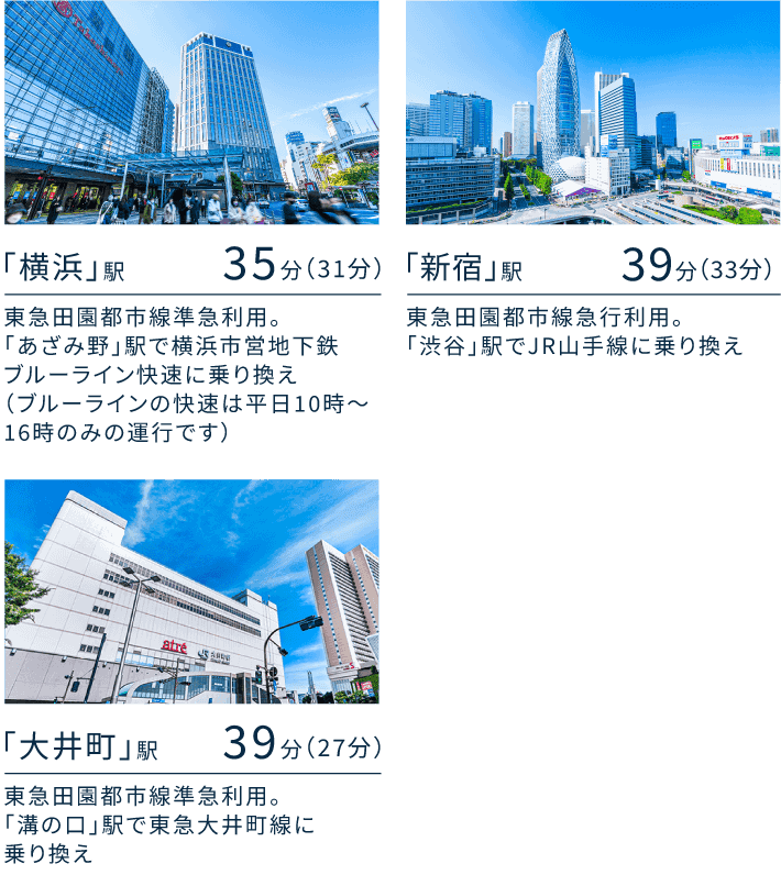 三田様ご確認ページ アクセス｜パークホームズたまプラーザ ヒルサイドコート｜三井