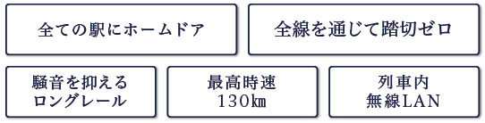 全ての駅にホームドア 全線を通じて踏切ゼロ 騒音を抑えるロングレール 最高時速130㎞ 列車内無線LAN