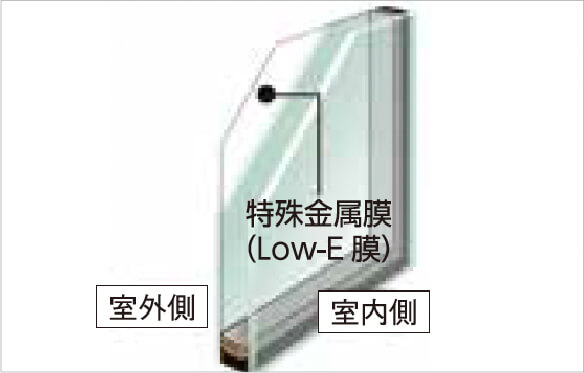 Low-E複層ガラス（アルゴンガス入）