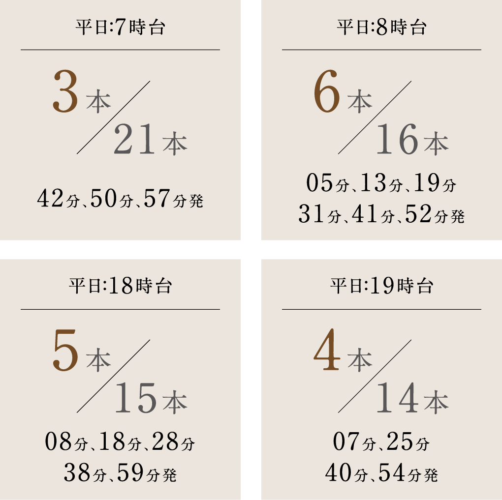 アクセス｜パークホームズ船橋｜三井不動産レジデンシャル：三井